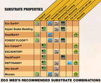 ZooMed Cavern Kit with Excavator® Clay Burrowing Substrate